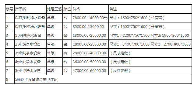 大中型純凈水設備價(jià)格一般需要多少錢(qián)？
