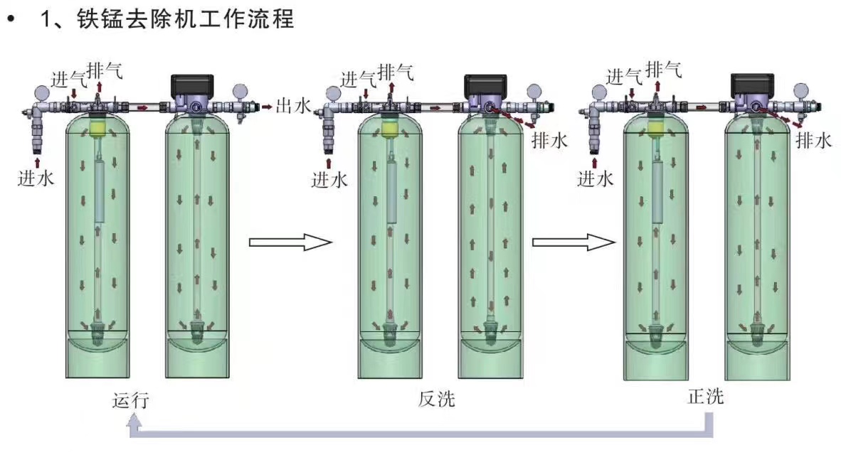 河南凈水設備
